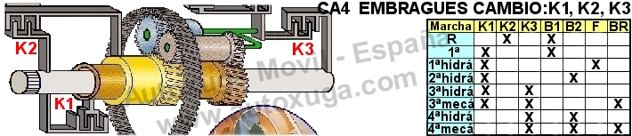 Esquema electrico de CK1  Embragues Cambio Automtico