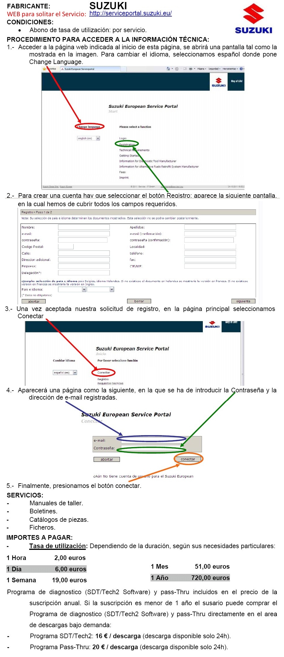 Tasa de utilizacion de diagnosis suzuki 