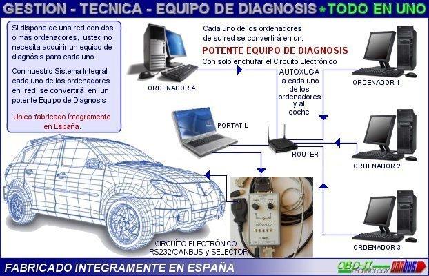 Funcionamiento equipos diagnosis coches