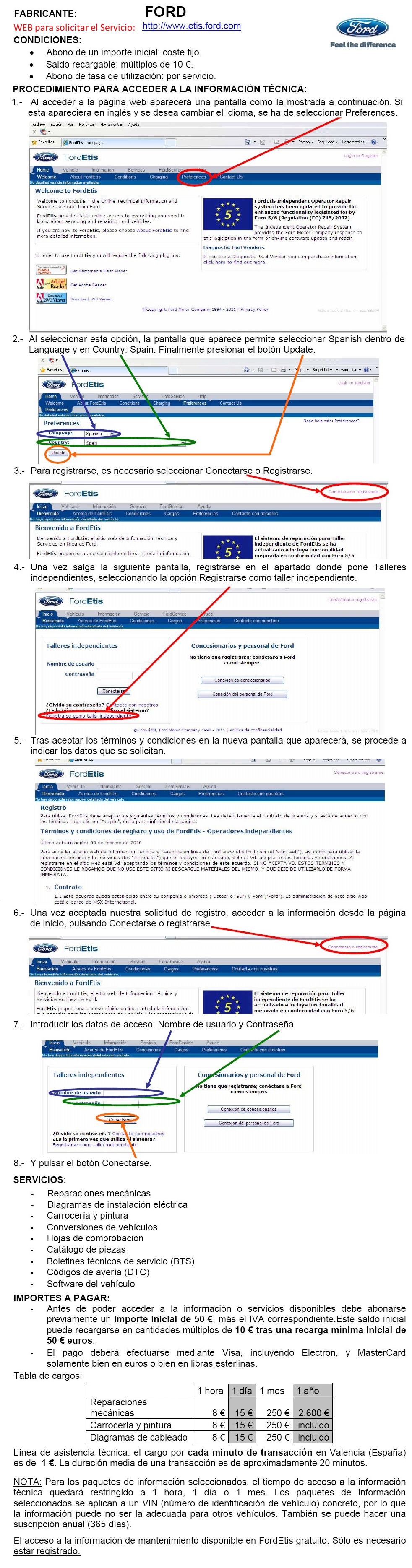 Procedimiento de acceso a informacion tecnica de Ford