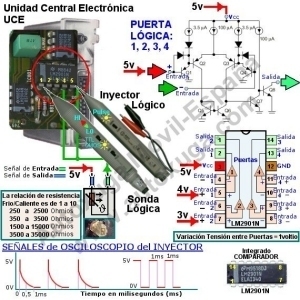 Aparato de diagnosis