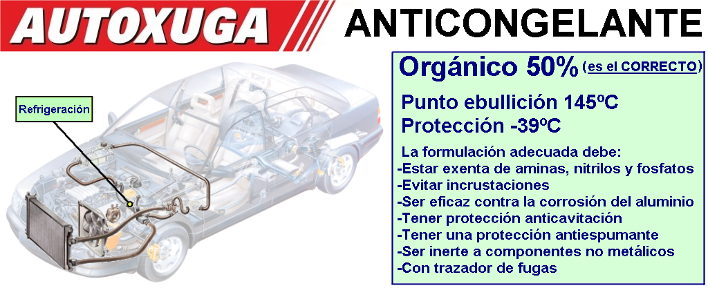 11.- ¿Sabias que es necesario sustituir el anticongelante cada 2 años y se recomienda que sea Organico 50% desechando concentraciones INFERIORES (10%, 25%, etc.) porque NO protege adecuadamente el motor y su pH debe estar comprendido entre 7,5 y 8?... o piensas que es cuestion publicitaria y el motor no se perjudica ¿TU QUE CREES?