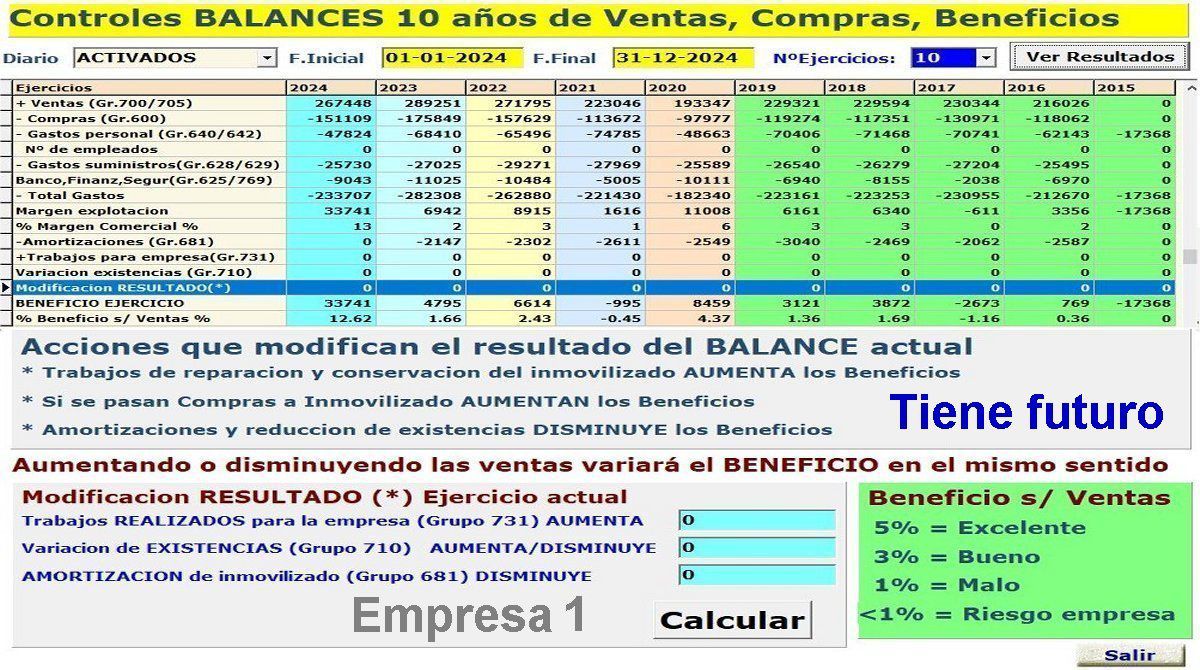 Los empresarios debiéramos reflexionar 