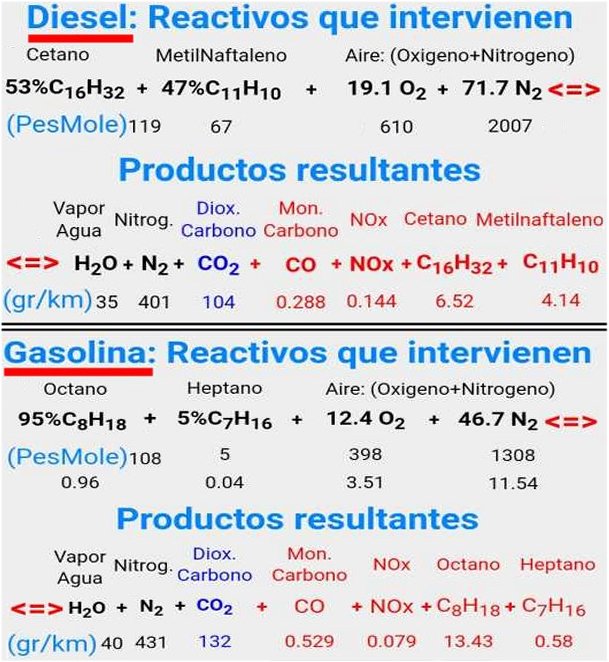 Mecánicos y personas con inquietudes pu