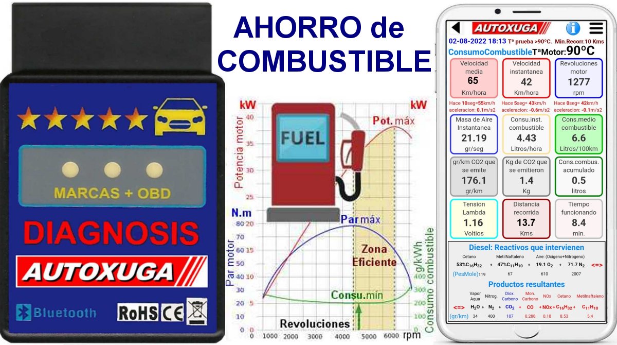 Ahorro de combustible con las App de Aut