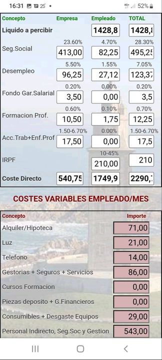 Las Empresas y los Trabajadores pagan co