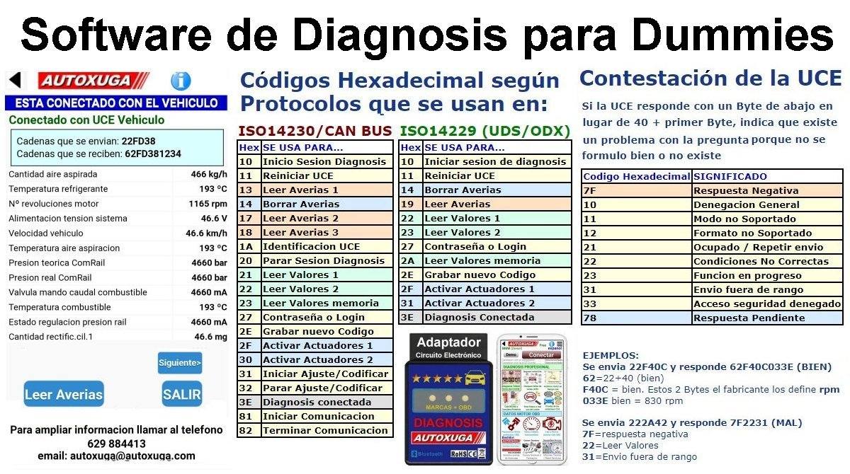 11.- Las personas que de dedican al negocio de la automoción tendrán que aprender nuevas técnicas para satisfacer las necesidades de los Clientes.