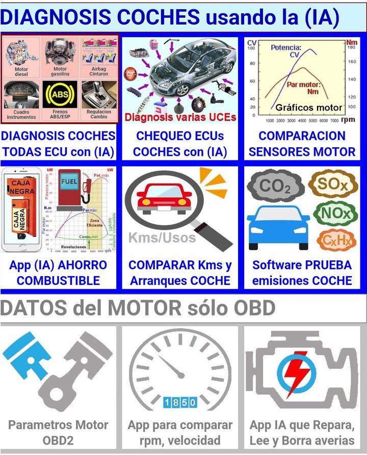 Con la Inteligencia Artificial (IA), Autoxuga desarrolló una App para diagnosticar los coches y evitar averías que puede ahorrar a cualquier conductor unos 1.500 euros al año en combustible, sirviendo además para dar formación a los profesionales de los Talleres 