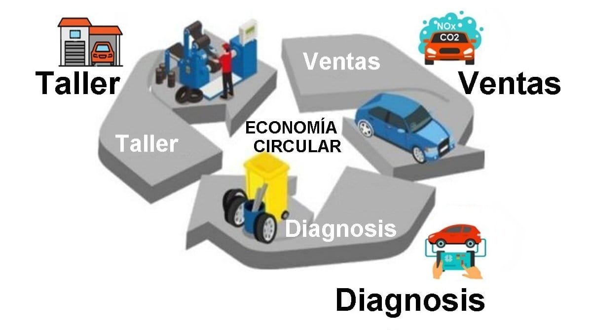 11.- Información importante si quieres que tu empresa triunfe en Internet, evitando que te engañen falsos especialistas en SEO, SEM, Marketing, etc.