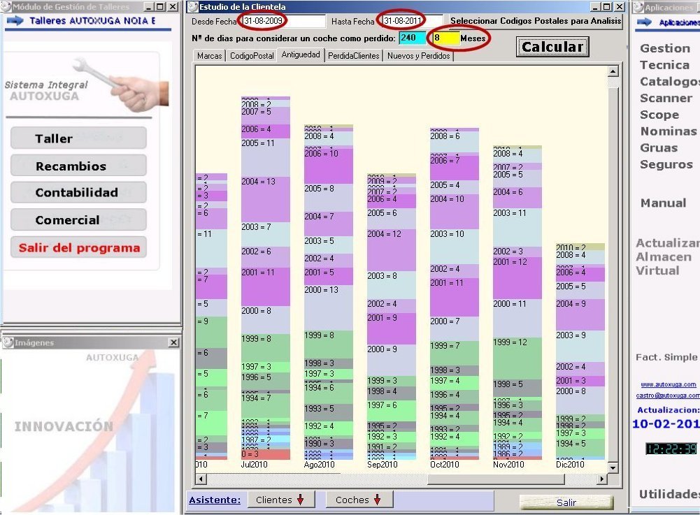 Variacion de datos de los clientes en las empresas