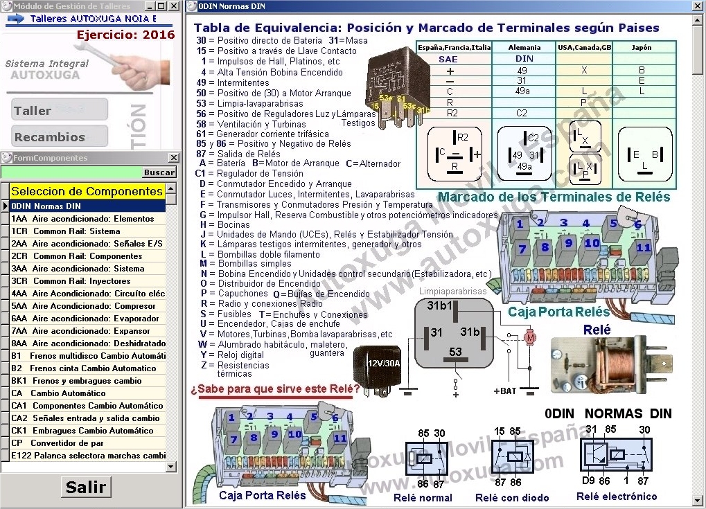 Formacion profesionales automocion