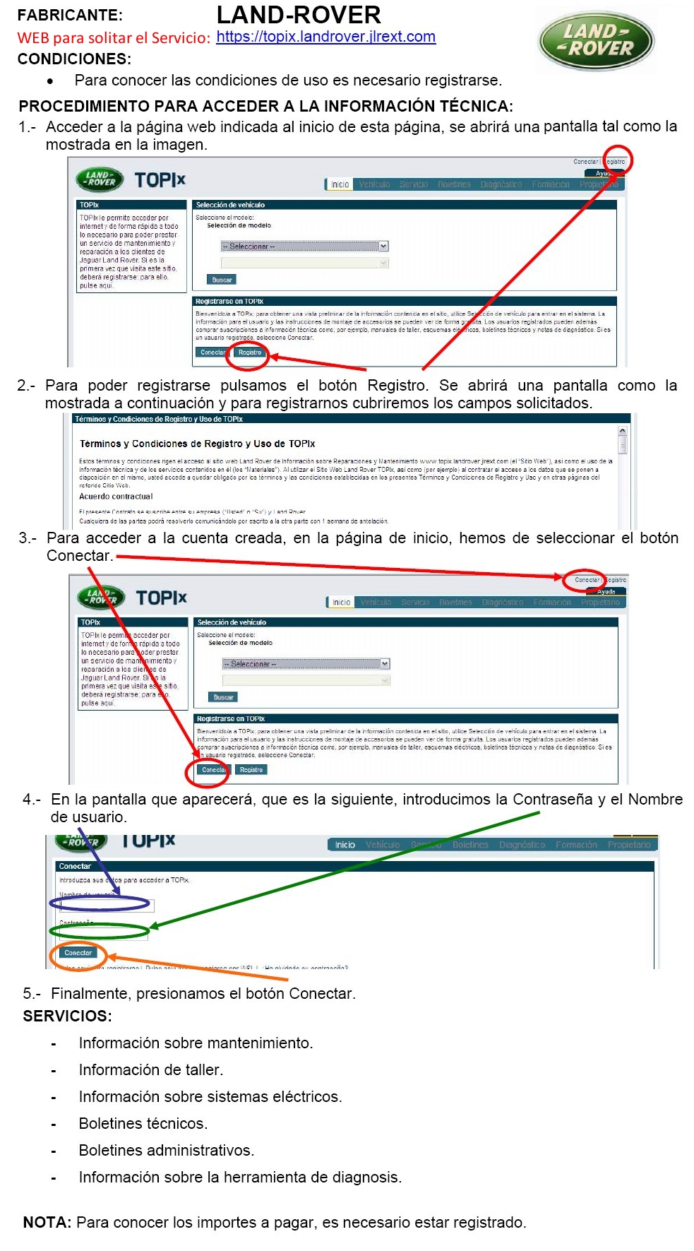 Procedimiento de Land Rover para acceso a su informacion